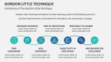 Limitations of The Gordon Little Technique - Slide 7