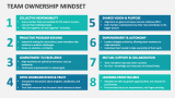 Team Ownership Mindset - Slide 2