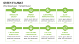 What does Green Finance Include? - Slide 3