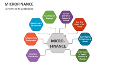 Benefits of Microfinance - Slide 1