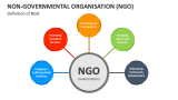 Definition of Non-Governmental Organisation (NGO) - Slide 2
