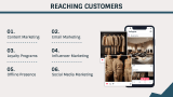 Clothing Store Business Plan - Slide 11
