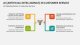 AI Implementation in Customer Service - Slide 3