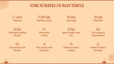 Ayodhya Ram Mandir - Slide 4