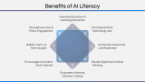 AI Literacy - Slide 11