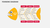 Fishbone Diagram - Slide 9