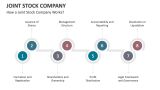 How a Joint Stock Company Works? - Slide 5