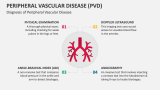 Diagnosis of Peripheral Vascular Disease - Slide 7