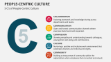 5 C's of People-Centric Culture - Slide 7