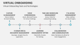 Virtual Onboarding Tools and Technologies - Slide 5