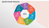 Seven Phase Process - Slide 1