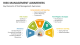 Key Elements of Risk Management Awareness - Slide 3