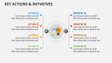 Key Actions & Initiatives - Slide 4