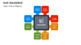 Types of Due Diligence - Slide 9