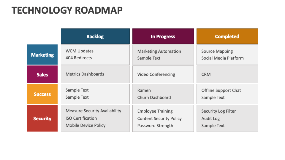 Technology Roadmap Powerpoint And Google Slides Template Ppt Slides Technology Roadmap Powerpoint And Google Slides Template Ppt Slides