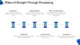 Introduction to Straight-Through Processing - Slide 3
