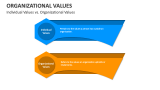 Individual Values vs. Organizational Values - Slide 8