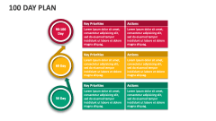 100 Day Plan - Slide 1