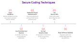 Secure Coding - Slide 6
