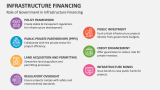 Role of Government in Infrastructure Financing - Slide 7