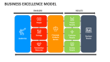 Business Excellence Model - Slide 4