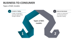 Types of Business-to-Consumer models - Slide 3