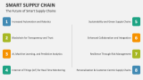 The Future of Smart Supply Chains - Slide 12