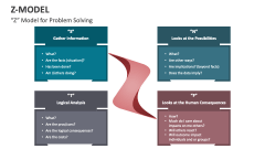 Z' Model for Problem Solving - Slide 1