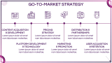 OTT Platform Business Plan - Slide 9