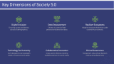 Society 5.0 - Slide 6