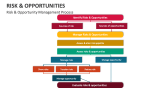 Risk and Opportunities Template for PowerPoint and Google Slides - PPT ...