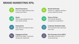 Brand Marketing KPIs - Slide 1
