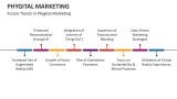 Future Trends in Phygital Marketing - Slide 10