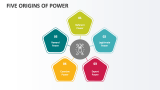 Five Origins of Power - Slide 1