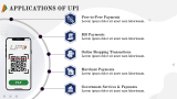 UPI (Unified Payments Interface) - Slide 7