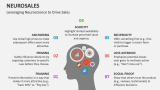 Leveraging Neuroscience to Drive Sales - Slide 4