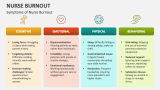 Symptoms of Nurse Burnout - Slide 4