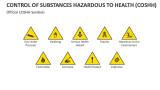 Official Control of Substances Hazardous to Health (COSHH) Symbols - Slide 1
