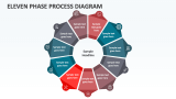 Eleven Phase Process Diagram - Slide 1