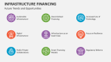 Future Trends and Opportunities of Infrastructure Financing - Slide 10