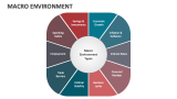 Macro Environment - Slide 2