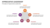 Principles of Appreciative Leadership - Slide 2