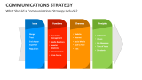 What Should a Communications Strategy Include? - Slide 7