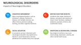 Impacts of Neurological Disorders - Slide 8