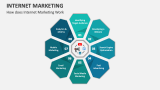 How does Internet Marketing Work - Slide 3