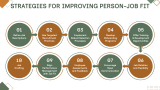 Key Components of Person-job Fit - Slide 7