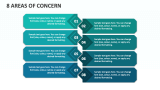 8 Areas of Concern - Slide 1