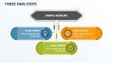 Three Pain Steps - Slide 1