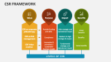 CSR Framework - Slide 4