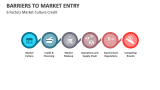 6 Factors Market Culture Credit | Barriers to Entry - Slide 4